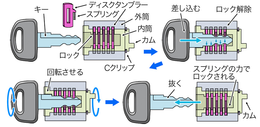 CT110ハンターカブ