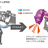 ターボ車でよく聞く ブローオフバルブ とは その役割やメンテナンス方法について Auto Messe Web カスタム アウトドア 福祉車両 モータースポーツなどのカーライフ情報が満載