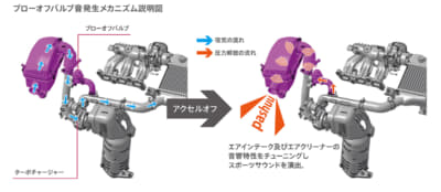 S660純正ブローオフバルブの仕組み