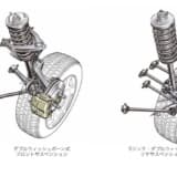 5代目アコードの前後サスペンション