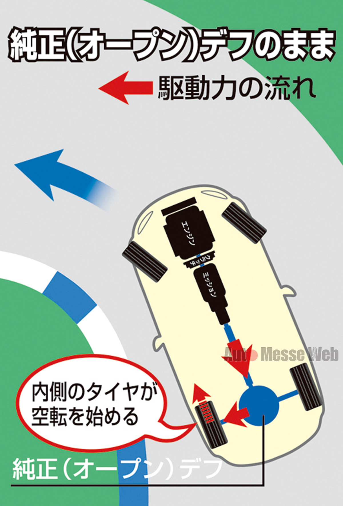 クルマ好きがよく言う デフ って何 意外と知らない 機械式lsd の基礎知識 Auto Messe Web カスタム アウトドア 福祉車両 モータースポーツなどのカーライフ情報が満載