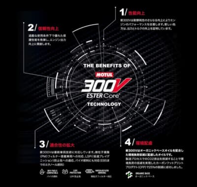 MOTUL 300V(性能)
