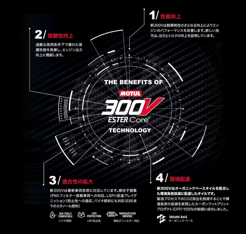 MOTUL 300V（性能）