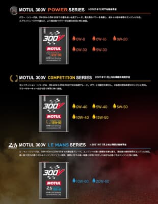 MOTUL 300V(3シリーズ)