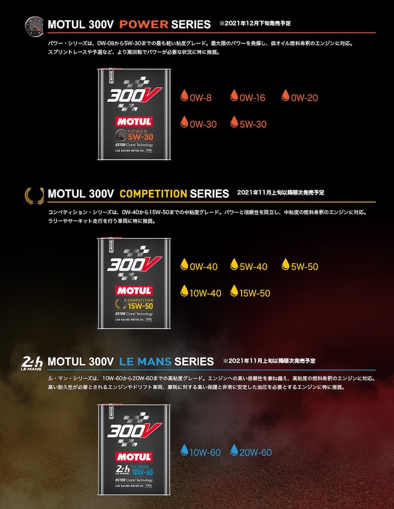 MOTUL 300V（3シリーズ）
