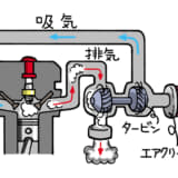 ターボエンジンの仕組み