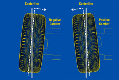 キャンバー角の「ネガティブ」と「ポジティブ」