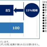 ウエット性能比較表