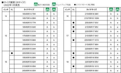 サイズ一覧表