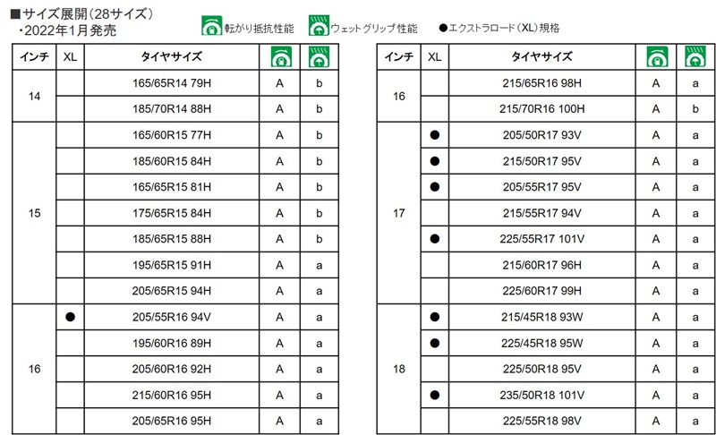 サイズ一覧表