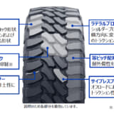 タイヤの概要