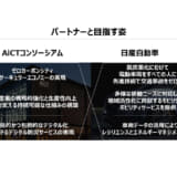 AiCTコンソーシアムと日産の提携