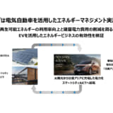 EV「日産アリア」を使ったエネルギーマネジメント