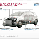 初代アクアのハイブリッドシステム