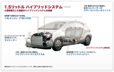初代アクアのハイブリッドシステム