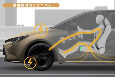 ドライバーの周囲の帯電を車両全体に逃がす