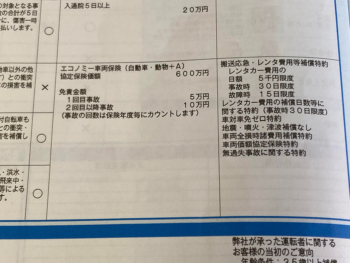 ウン百万円の稀少な旧車の車両保険が 年々下がって 二桁万円 旧車オーナー必須の自動車保険の見直しとは カスタム アウトドア 福祉車両 モータースポーツなどのカーライフ情報が満載 Auto Messe Web