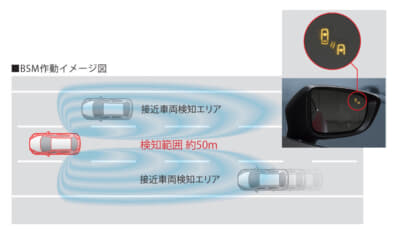 ブラインドスポットモニターの機能