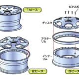 ホイールの構造