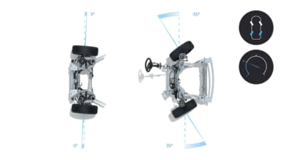 4CONTROLアドバンストでは後輪の操舵角は最大5度