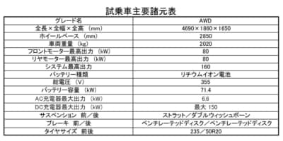 ソルテラ4WD仕様のスペック表