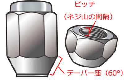 ネジピッチを合わせるのは基本中の基本！