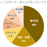 シャーミングのアンケート結果