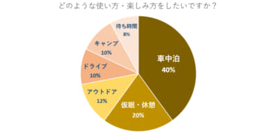 シャーミングのアンケート結果