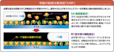 ぬりぬりガラコDX「」