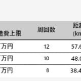 C1 2022 MOTEGIのクラス分け（暫定）