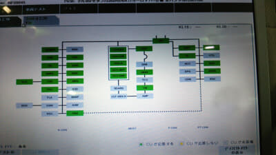 クルマの診断機