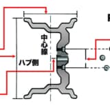 オフセットなどの解説