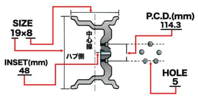 オフセットなどの解説