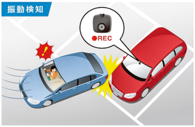 ドライブレコーダーの駐車監視機能のイメージ