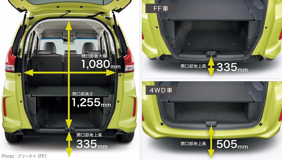 フリード＋のラゲッジ容量
