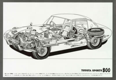 軽量コンパクトで車重わずか580kg