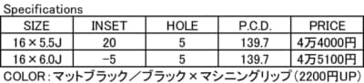 MGゴーレムのサイズ一覧