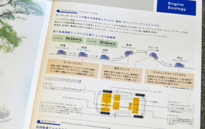 パラレル方式ハイブリッドで燃費は34.0km/L