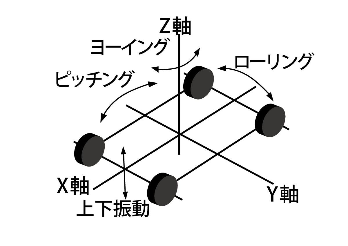 重量バランス