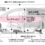 初代フィットのセンタータンク・レイアウト