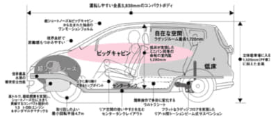 初代フィットのセンタータンク・レイアウト