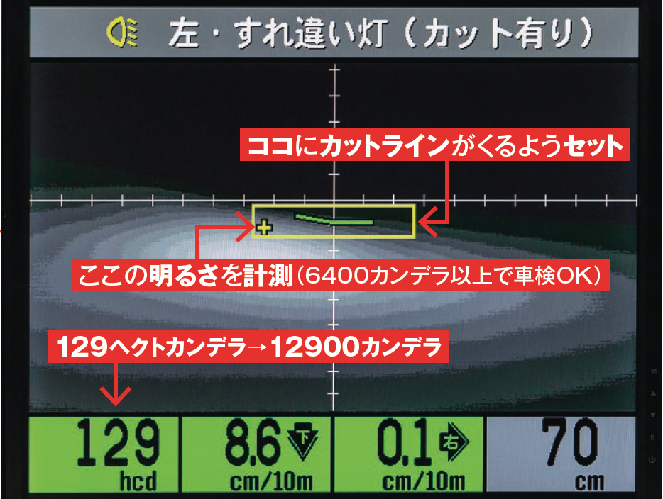 光度を示すカンデラ