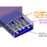 USB3.0のコネクター模式図