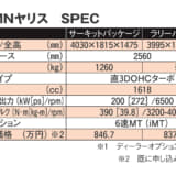 GRMNヤリスのスペック