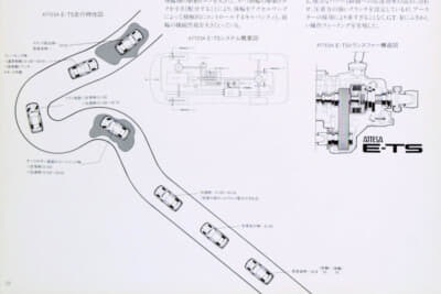 1991年のR32GT-Rカタログ