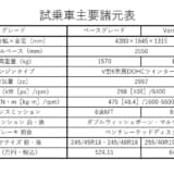 日産新型フェアレディZの諸元