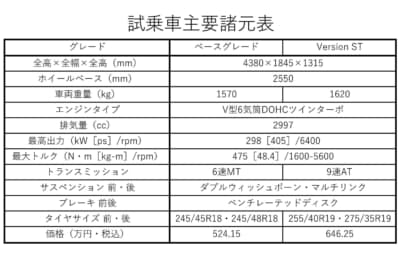 日産新型フェアレディZの諸元