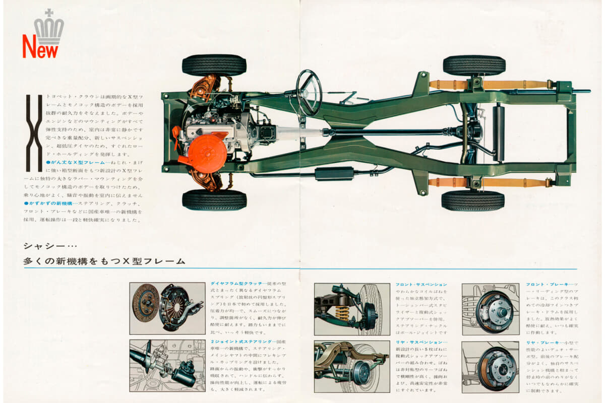 「多くの新機構をもつX型フレーム」