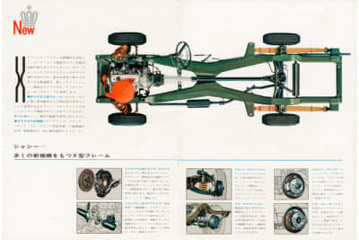 「多くの新機構をもつX型フレーム」