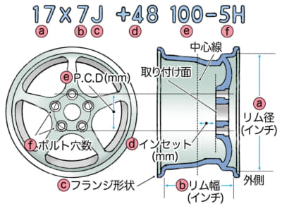 ホイール選びの各スペック